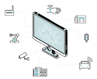 Integrated systems mode