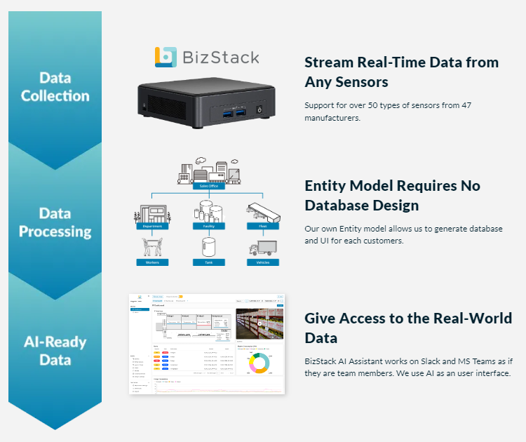 bizstack-3